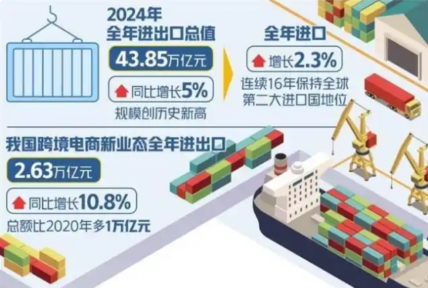 外貿規模再創(chuàng  )歷史新高