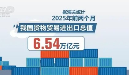6.54萬(wàn)億元，競爭力！科技賦能“中國制造” 外貿發(fā)展韌性持續凸顯
