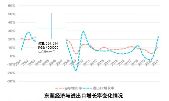 關(guān)稅大考，這座外貿大市搶先出手