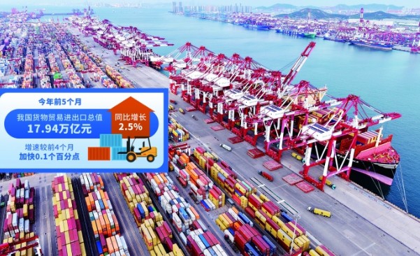 頂壓穩增顯韌性 多元支撐強底氣——解析我國前5個(gè)月外貿表現