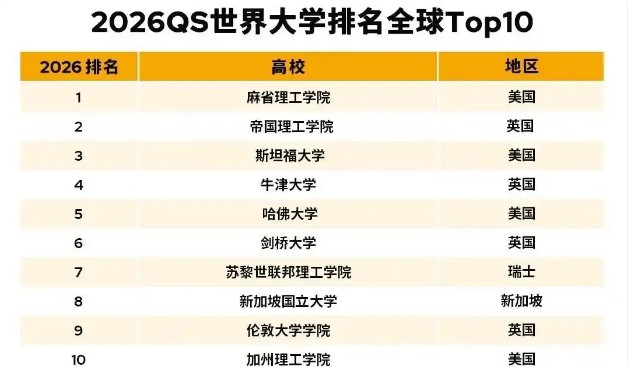 城市24小時(shí)｜外貿增速狂飆，“第一省會(huì )”強勢領(lǐng)跑GDP十強城市